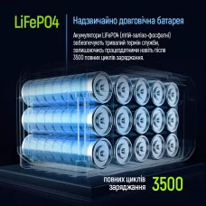 Портативна зарядна станція ColorWay 2400Вт/2048Вт·год / LiFePO4 (CW-PR-2K2W-01)